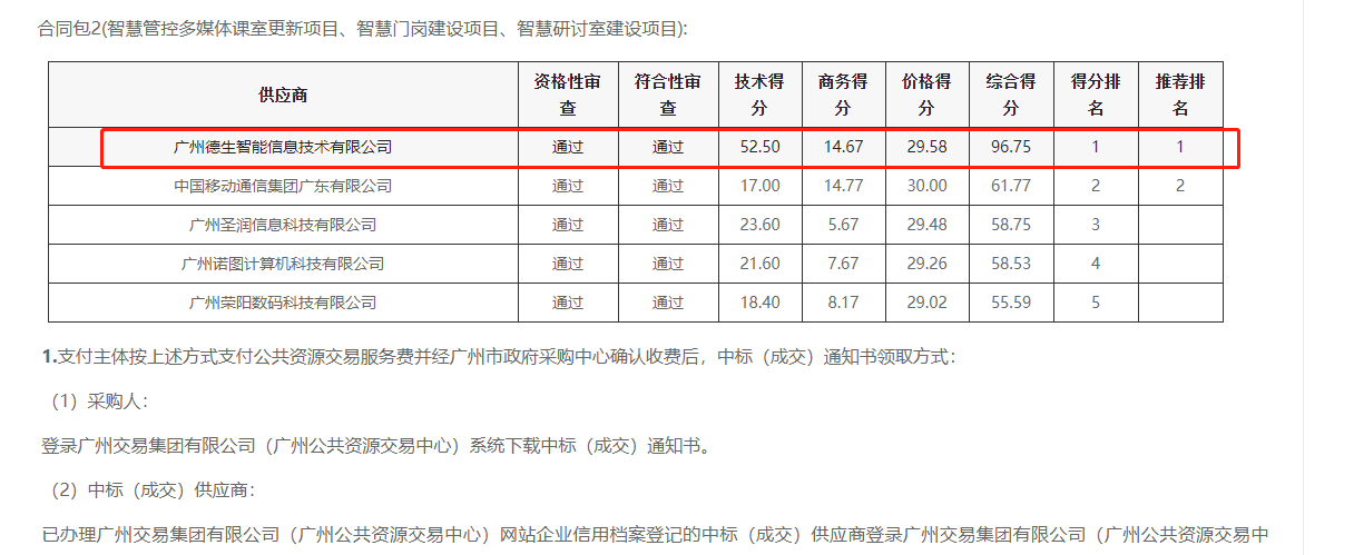 USDT钱包(中国)喜提大标！ 智慧校园一卡通，助力广州市技师学院校园信息化建设